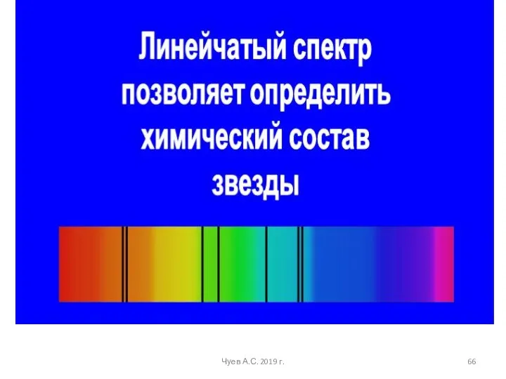 Чуев А.С. 2019 г.