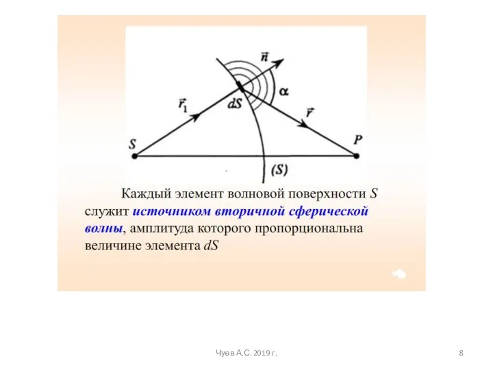 Чуев А.С. 2019 г.