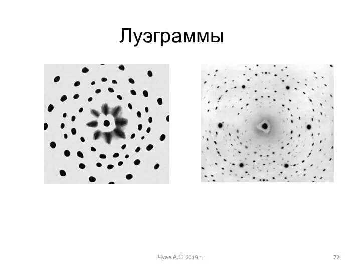 Чуев А.С. 2019 г. Луэграммы