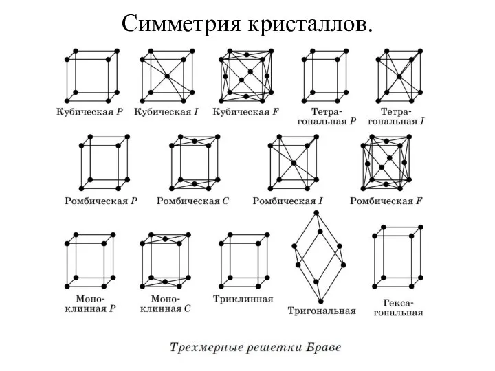 Симметрия кристаллов.