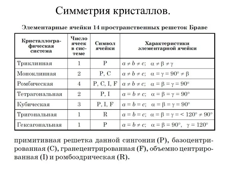 Симметрия кристаллов.