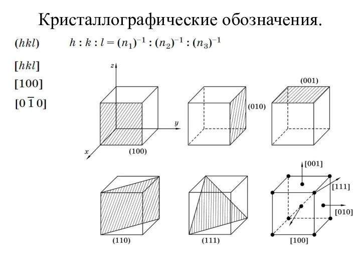 Кристаллографические обозначения.