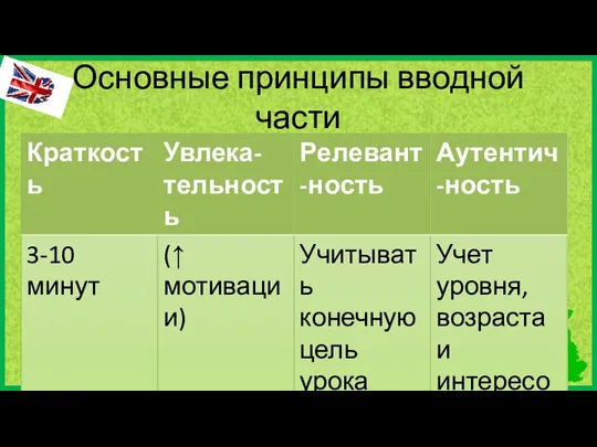 Основные принципы вводной части