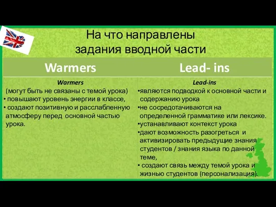 На что направлены задания вводной части