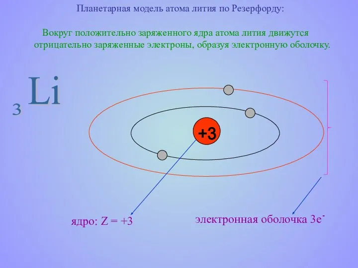 Планетарная модель атома лития по Резерфорду: Вокруг положительно заряженного ядра атома лития