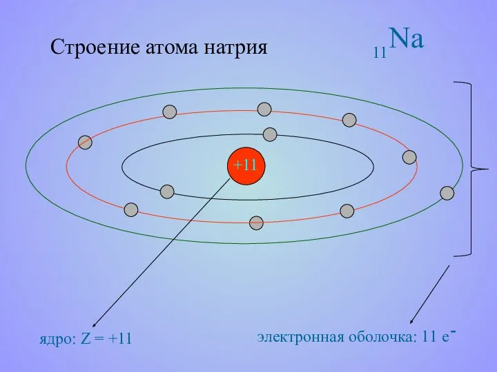 Строение атома натрия +11