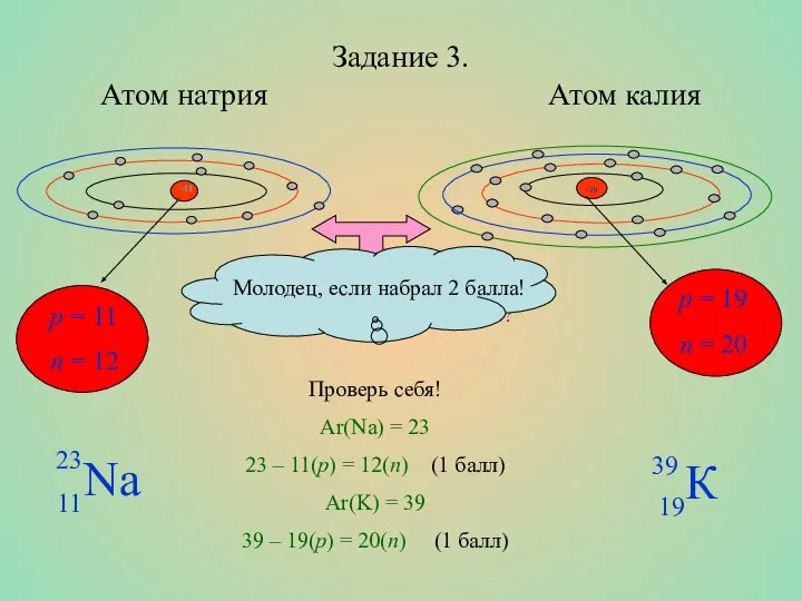 Задание 3. Атом натрия Атом калия p = 11 n = 12