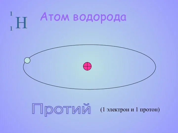Атом водорода Протий (1 электрон и 1 протон)
