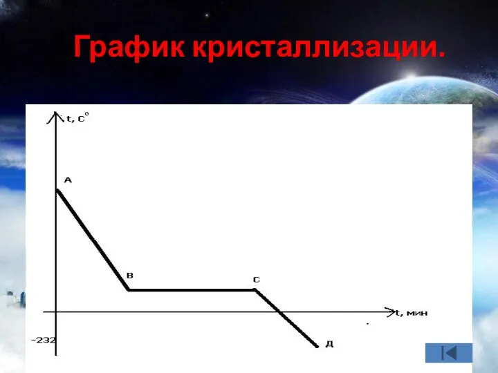 График кристаллизации.