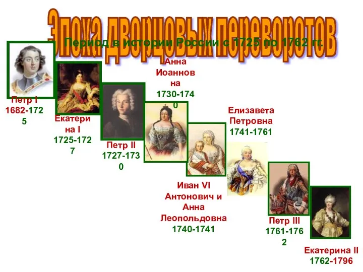Эпоха дворцовых переворотов Период в истории России с 1725 по 1762 гг.
