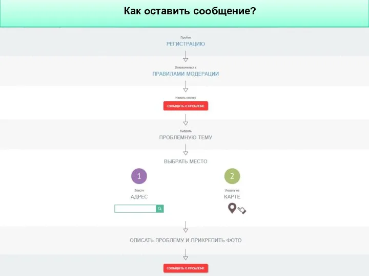 Как оставить сообщение?