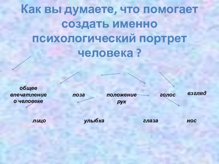 Как вы думаете, что помогает создать именно психологический портрет человека ? Психологический