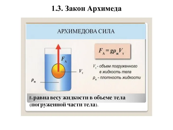 1.3. Закон Архимеда