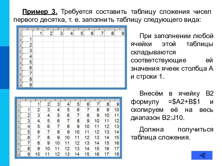 Пример 3. Требуется составить таблицу сложения чисел первого десятка, т. е. заполнить