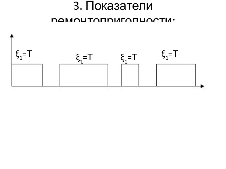 3. Показатели ремонтопригодности: ξ1=Т ξ1=Т ξ1=Т ξ1=Т