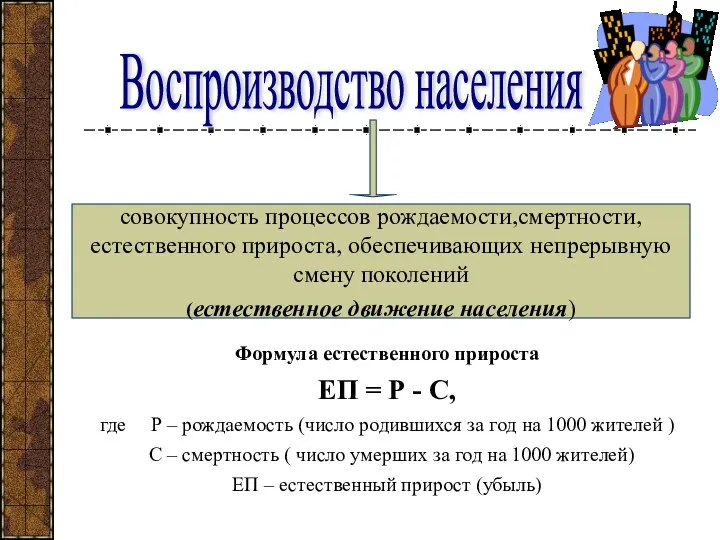 Воспроизводство населения совокупность процессов рождаемости,смертности,естественного прироста, обеспечивающих непрерывную смену поколений (естественное движение