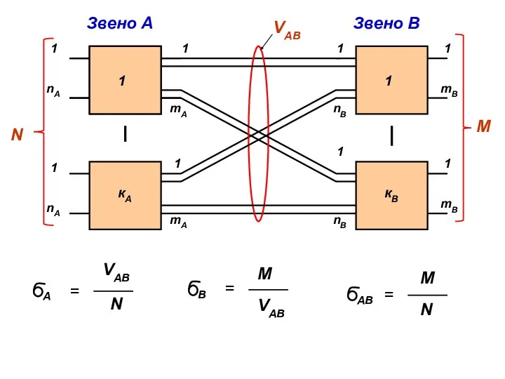 1 1 1 mA кА 1 mA 1 nB кВ 1 nB