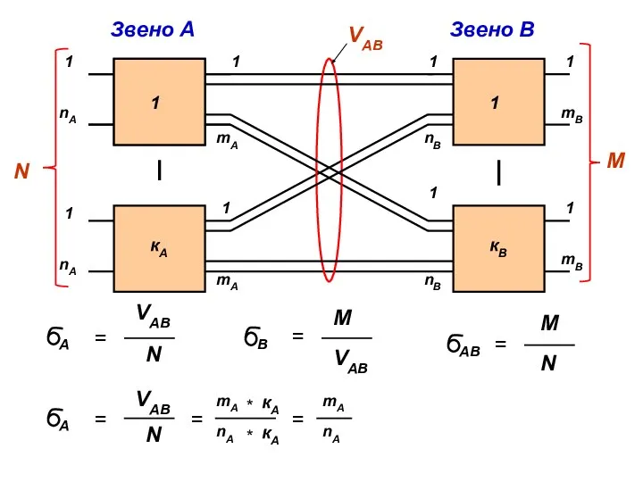 1 1 1 mA кА 1 mA 1 nB кВ 1 nB