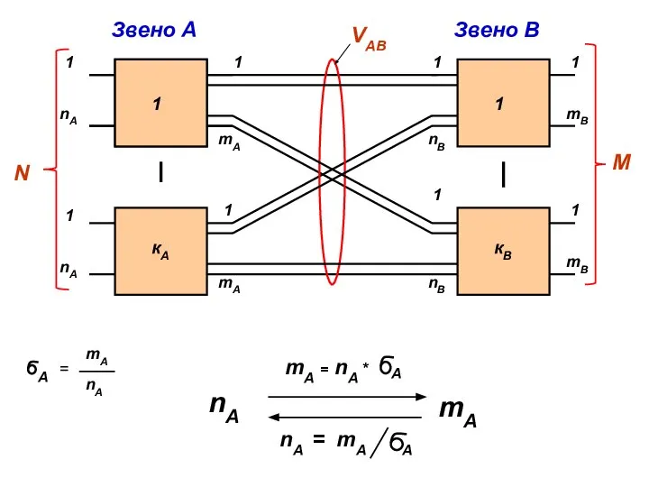 1 1 1 mA кА 1 nA 1 mA 1 nB кВ