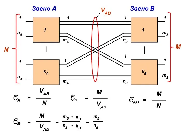 1 1 1 mA кА 1 mA 1 nB кВ 1 nB