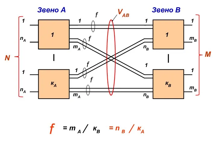 1 1 1 mA кА 1 mA 1 nB кВ 1 nB