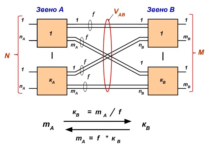 1 1 1 mA кА 1 mA 1 nB кВ 1 nB