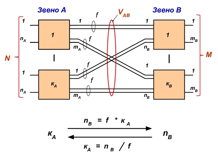 1 1 1 mA кА 1 mA 1 nB кВ 1 nB