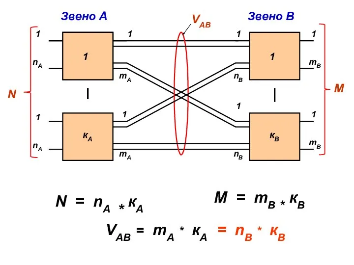 1 1 1 mA кА 1 mA 1 nB кВ 1 nB