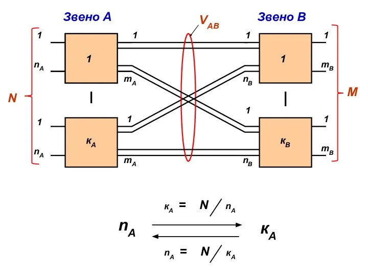 1 1 1 mA кА 1 mA 1 nB кВ 1 nB