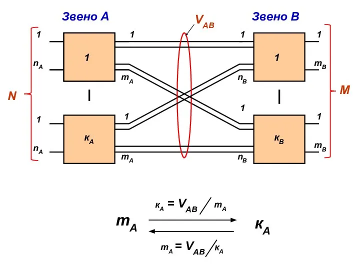 1 1 1 mA кА 1 mA 1 nB кВ 1 nB