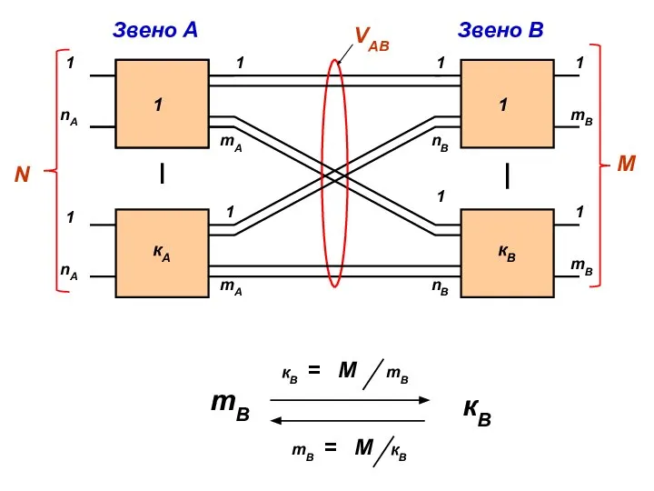 1 1 1 mA кА 1 mA 1 nB кВ 1 nB