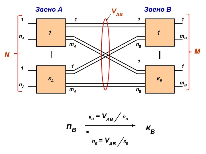 1 1 1 mA кА 1 mA 1 nB кВ 1 nB