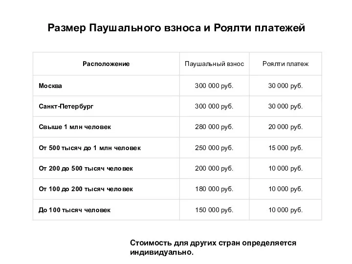 Размер Паушального взноса и Роялти платежей Стоимость для других стран определяется индивидуально.