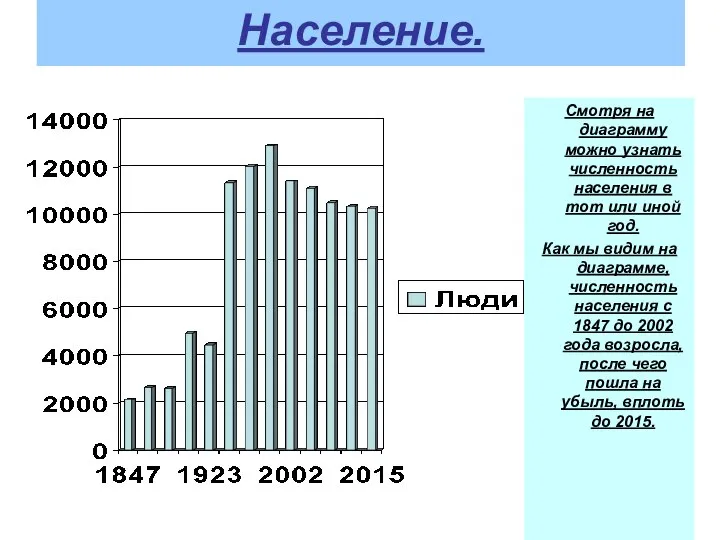 Население. Смотря на диаграмму можно узнать численность населения в тот или иной