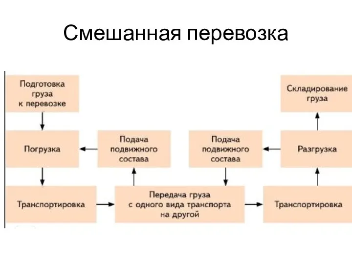 Смешанная перевозка