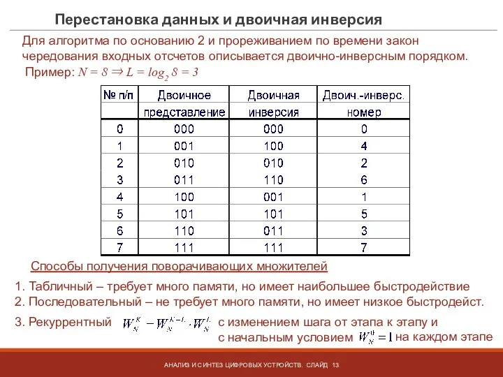 Перестановка данных и двоичная инверсия АНАЛИЗ И СИНТЕЗ ЦИФРОВЫХ УСТРОЙСТВ. СЛАЙД Для