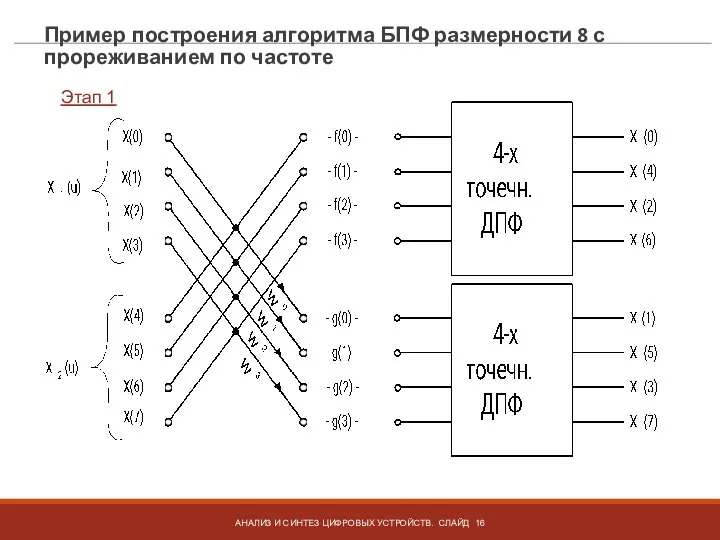 Пример построения алгоритма БПФ размерности 8 с прореживанием по частоте АНАЛИЗ И