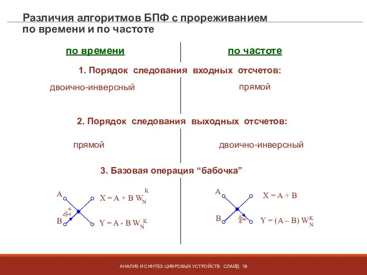 Различия алгоритмов БПФ с прореживанием по времени и по частоте АНАЛИЗ И