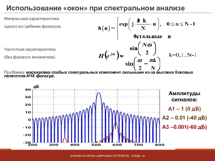 Использование «окон» при спектральном анализе Импульсная характеристика одного из гребенки фильтров: Частотная