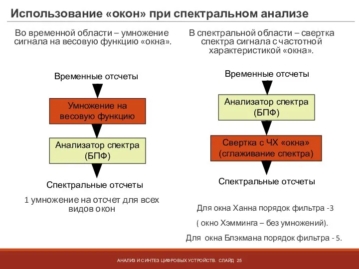 Использование «окон» при спектральном анализе Во временной области – умножение сигнала на