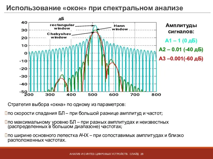 Использование «окон» при спектральном анализе Стратегия выбора «окна» по одному из параметров: