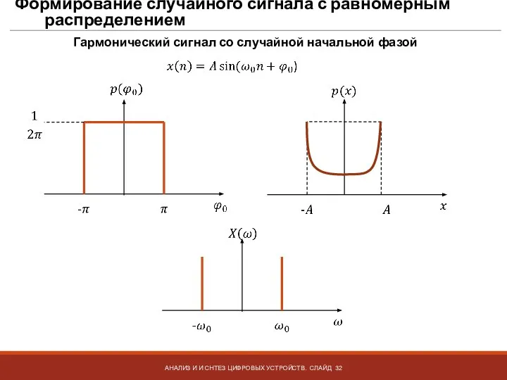 Формирование случайного сигнала с равномерным распределением АНАЛИЗ И И СНТЕЗ ЦИФРОВЫХ УСТРОЙСТВ.