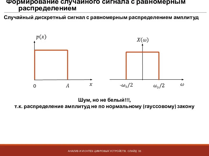 Формирование случайного сигнала с равномерным распределением АНАЛИЗ И И СНТЕЗ ЦИФРОВЫХ УСТРОЙСТВ.