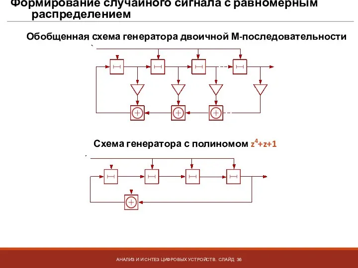 Формирование случайного сигнала с равномерным распределением АНАЛИЗ И И СНТЕЗ ЦИФРОВЫХ УСТРОЙСТВ.