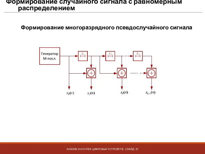 Формирование случайного сигнала с равномерным распределением АНАЛИЗ И И СНТЕЗ ЦИФРОВЫХ УСТРОЙСТВ.