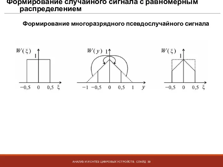 Формирование случайного сигнала с равномерным распределением АНАЛИЗ И И СНТЕЗ ЦИФРОВЫХ УСТРОЙСТВ.