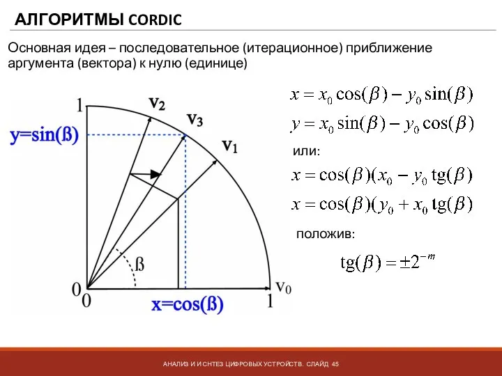 АЛГОРИТМЫ CORDIC АНАЛИЗ И И СНТЕЗ ЦИФРОВЫХ УСТРОЙСТВ. СЛАЙД Основная идея –