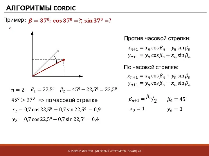 АЛГОРИТМЫ CORDIC АНАЛИЗ И И СНТЕЗ ЦИФРОВЫХ УСТРОЙСТВ. СЛАЙД Пример: => по