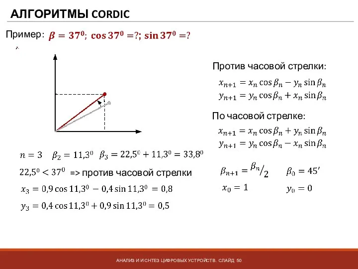 АЛГОРИТМЫ CORDIC АНАЛИЗ И И СНТЕЗ ЦИФРОВЫХ УСТРОЙСТВ. СЛАЙД Пример: Против часовой