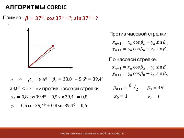 АЛГОРИТМЫ CORDIC АНАЛИЗ И И СНТЕЗ ЦИФРОВЫХ УСТРОЙСТВ. СЛАЙД Пример: Против часовой